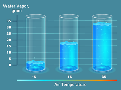 Water infographic illustrator infographic vector water