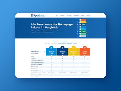 Web UX/UI Design: Pricing plans design e commerce interaction design landing price list product responsive ui ux web website