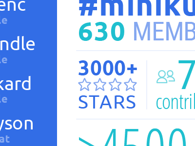 minikube infographic stats teal purple kubernetes minikube