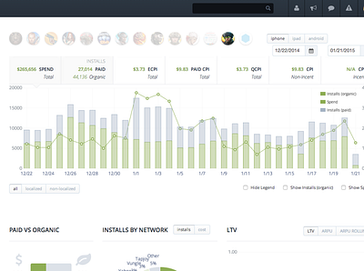 Marketing KPI Dashboard for a video game company application data desktop visualization web