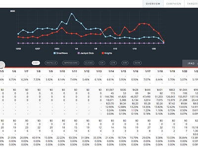 Video game marketing spend KPI chart data visualization