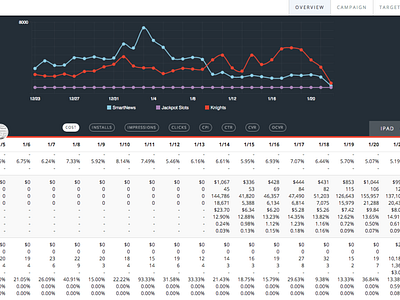 Video game marketing spend KPI chart