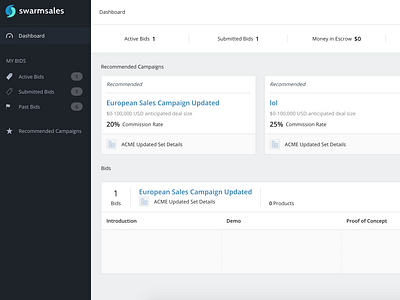 Sales Marketplace Dashboard Design