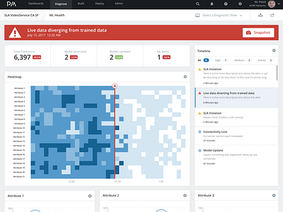 Machine Learning Anomaly Detection Dashboard by Andrew Nguyen on Dribbble