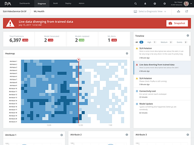 Machine Learning Anomaly Detection Dashboard by Andrew Nguyen on Dribbble