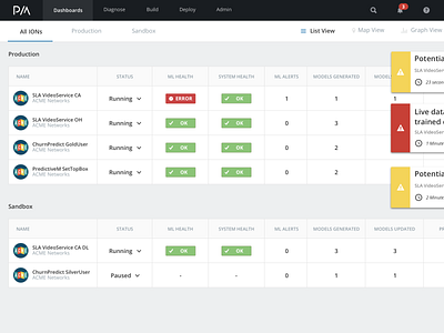 Machine Learning Anomaly Detection Dashboard application data design ux visualization web