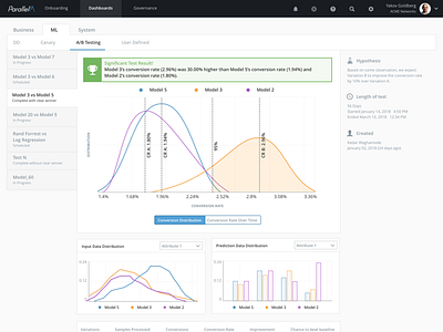 ML Model Comparison (A/B testing) application data desktop visualization web