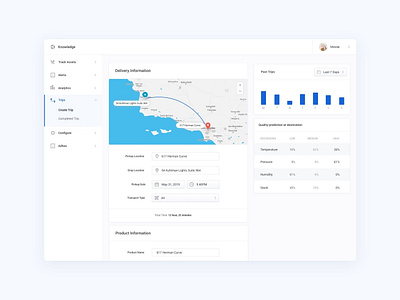 Planning Trip Dashboard