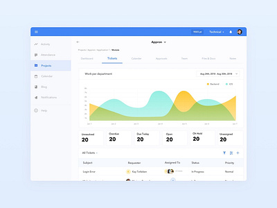 Project Management Dashboard