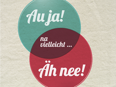 ja – nein – vielleicht. A venn diagramm