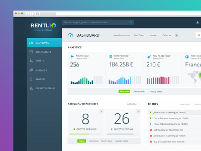 Rentlio - Dashboard screen charts dashboard design saas ui design user interface ux