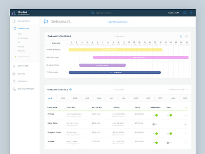 Ad/Campaign manager - Giveaway managment gantt gantt chart management management app ui user interface ux