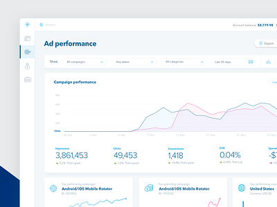 Campaign analytics UI for Ad Display Network ad managment ad network dashboard app product design saas design ui ux