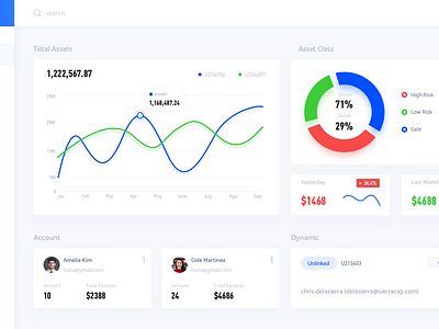 Transaction management system dashboard by Daw_Zhang for BestDream on ...