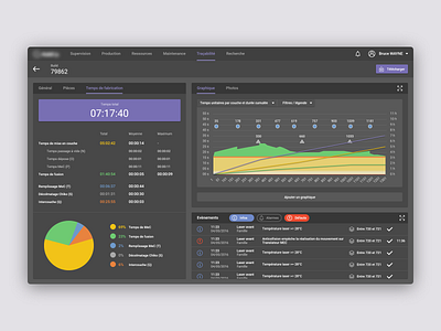 Central - Supervision app for machinery parks - 4