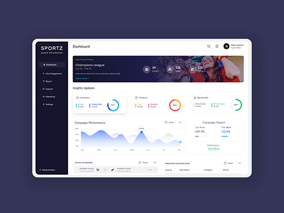 Dashboard design autolayout daily ui dashboard data tabel figma figmadesign minimal user experience ux visual design web