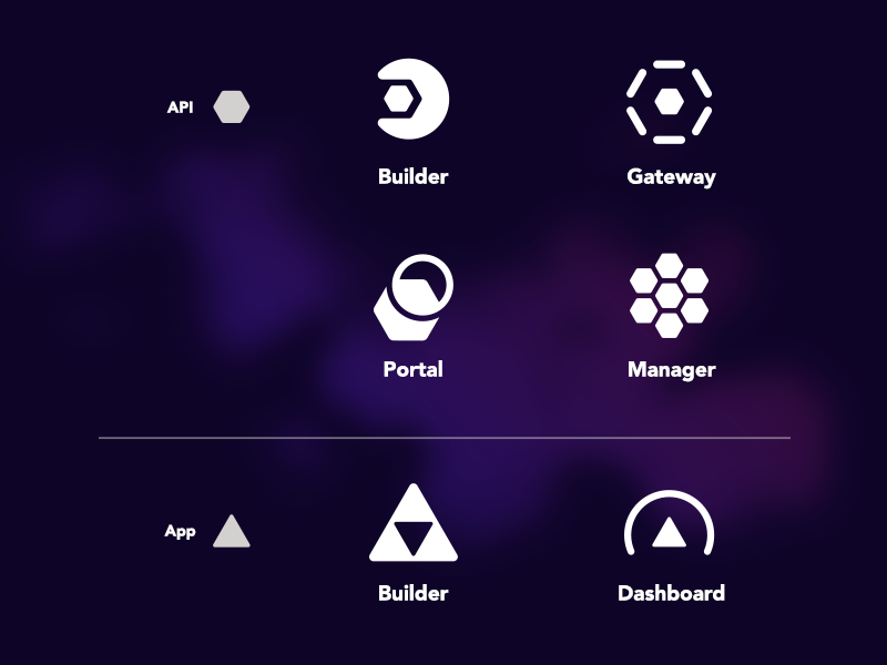 Assigning shapes to things system marks logos icons symbols app api