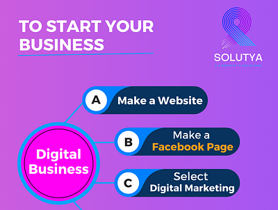 Proper plan for Digital Business digitalmarketing digitalplan marketing properplan