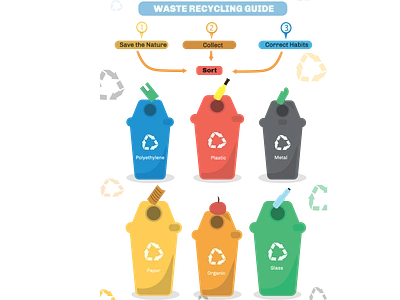 info graph waste recycling branding design graphic design illustration infograph waste recycling