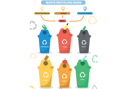 info graph waste recycling branding design graphic design illustration infograph waste recycling