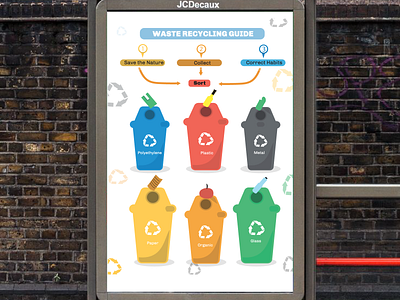 waste recycling poster garbage sorting graphic design illustration infograph vector waste recycling