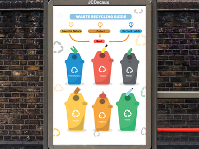 waste recycling poster