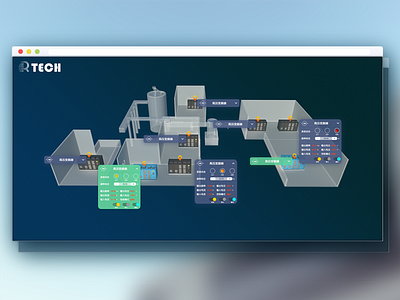 Machine control and data detection data machine technology web