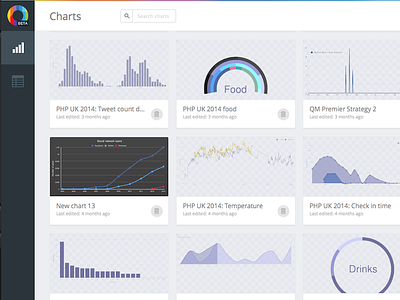 Chart List chart data graph interface