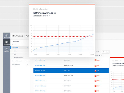 Capacity Planning List and Chart enterprise ux interface design ui design ux