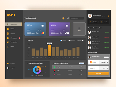 Finance Management Dashboard UI branding business dark mode design figma finance management flat graphic design illustration logo minimal ui ux vector