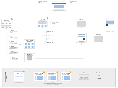 eCommerce Sitemap ecommerce information architecture sitemap sketch user experience ux