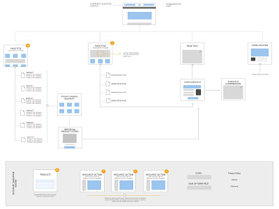 eCommerce Sitemap