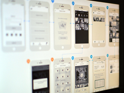 Photo App - Process Flow app application design mobile print process storyboard user user experience