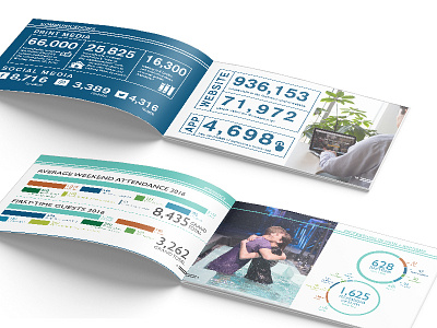 Annual Report for Northview Church adobe annual report brochure charts data design graphic design illustrator indesign layout