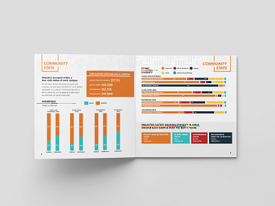 Chase Oaks Annual Report 2017 adobe illustrator book layout bright charts clean data graphical graphs minimal statistics stats visual data