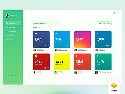 Sociotrack Dashboard activity admin dashboard flat freebie product sketch social stats ui ux