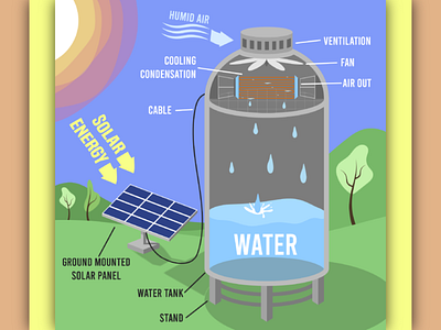 Self-filling water tank diagram design diagram graphic design illustration infographic typography vector