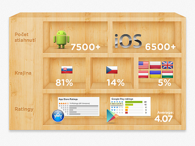 bookshelf app data mobile shelf stats