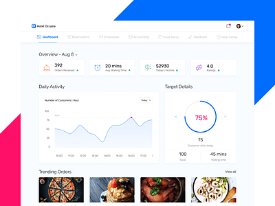 Restaurant Management Dashboard Exploration