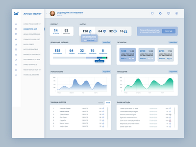 Student Personal Profile Dashboard