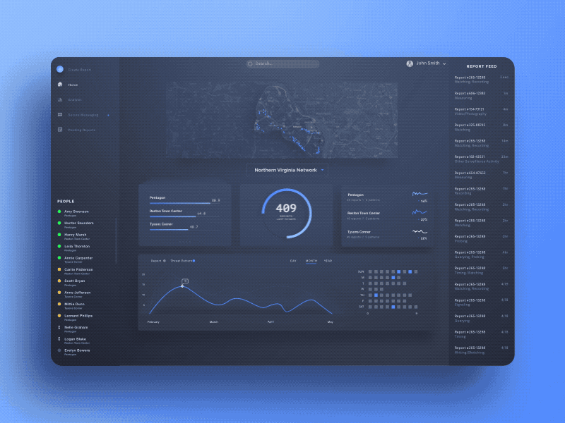 Security Dashboard Interaction