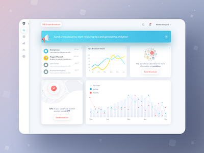 Community Security Dashboard analytics app branding community dashboard dataviz design flat illustration interaction mobile product design safety security ui ux vector web