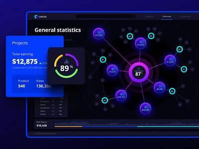 Orion UI kit branding chart dark ui data vusialisation design orion product ui ui kit ux