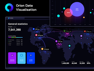 Orion UI / Map data visualization