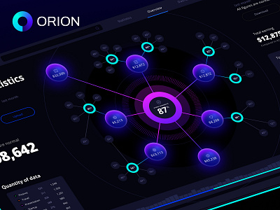 Orion UI kit - Charts templates & infographics in Figma