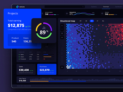 Orion UI kit - Charts templates & infographics in Figma