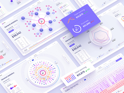 Charts templates & infographics in Figma analytics chart dashboard data vusialisation dataviz desktop infographic product template ui kit web