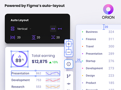 Orion Powered by Figma`s auto-layout analytics chart dashboard data vusialisation dataviz desktop infographic orion product template ui kit