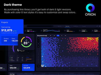 Orion UI kit / Dark theme analytics chart dashboard data data vusialisation dataviz design illustration product ui ui kit