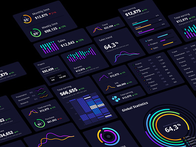 Orion widgets analytics chart chart component dark ui dashboard data data vusialisation dataviz design system infographic kit template ui widget